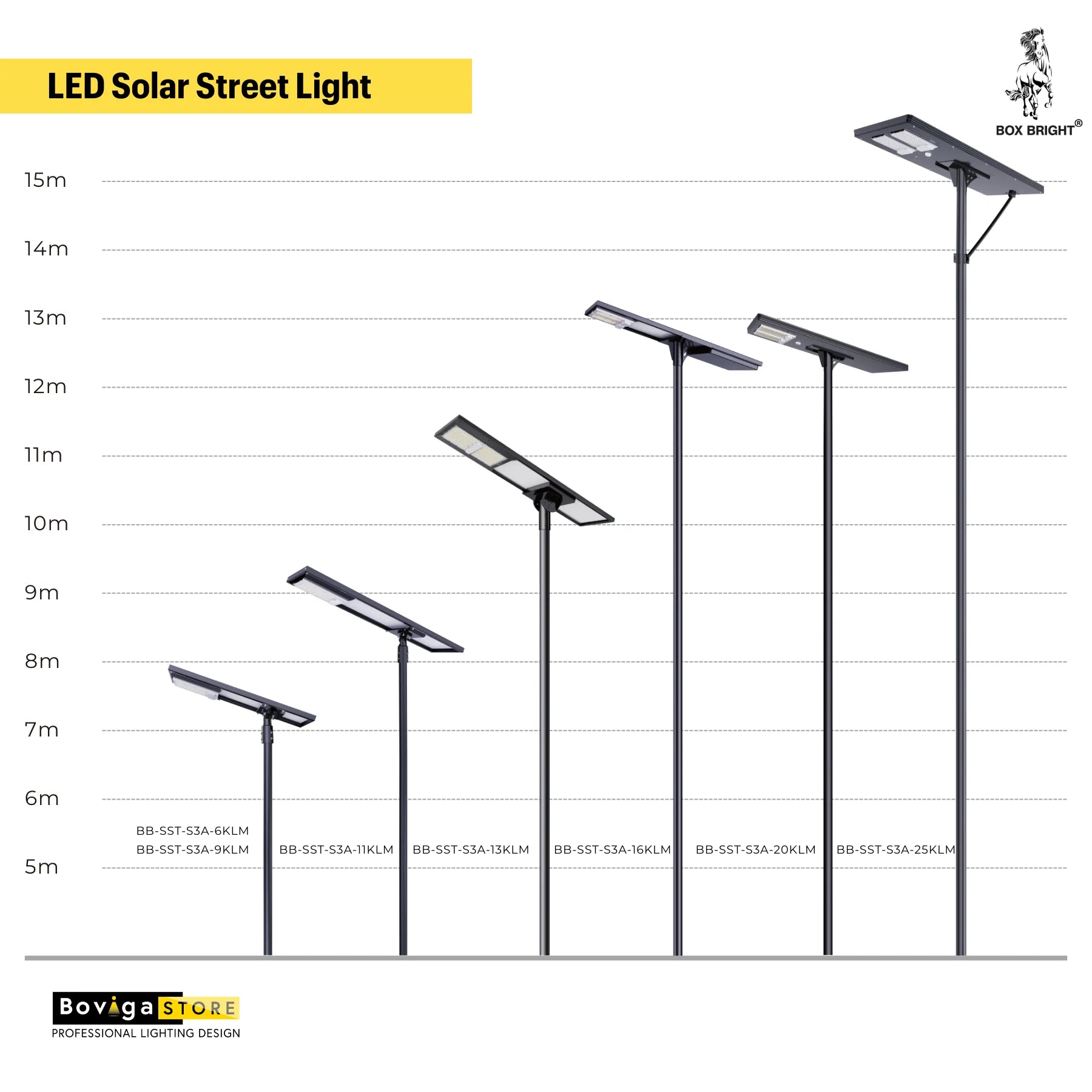 13000 lm ~ โคมไฟถนนโซล่าเซลล์ รุ่น Star Light | ความสูงติดตั้งแนะนำ 8 - 10 เมตร