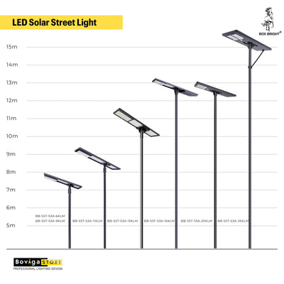 13000 lm ~ โคมไฟถนนโซล่าเซลล์ รุ่น Star Light | ความสูงติดตั้งแนะนำ 8 - 10 เมตร