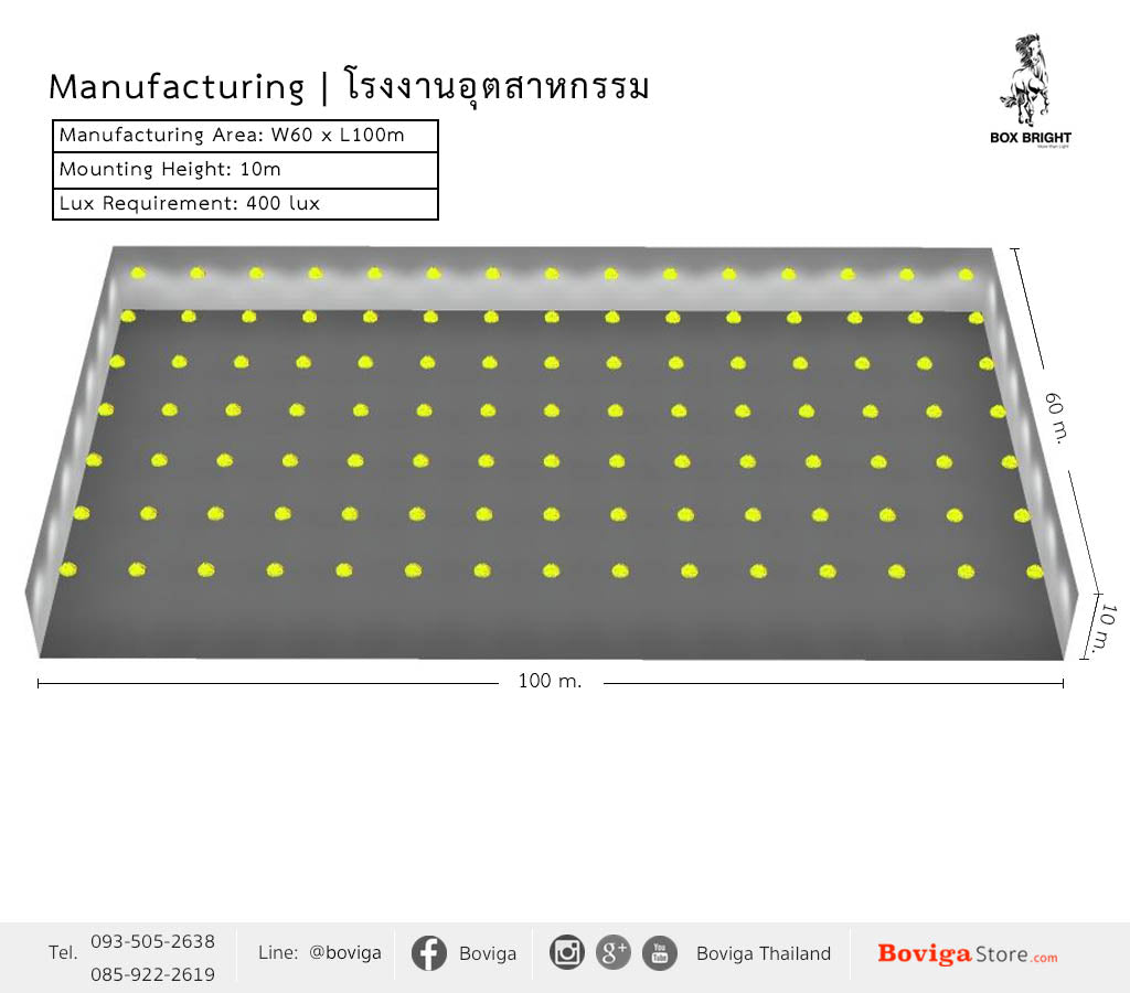 ขนาดอาคาร กว้าง 60 x ยาว 100 เมตร ติดตั้งโคมไฟ ไฮเบย์ LED 200W ที่ความสูง 10 เมตร ค่าความสว่าง 400 lux