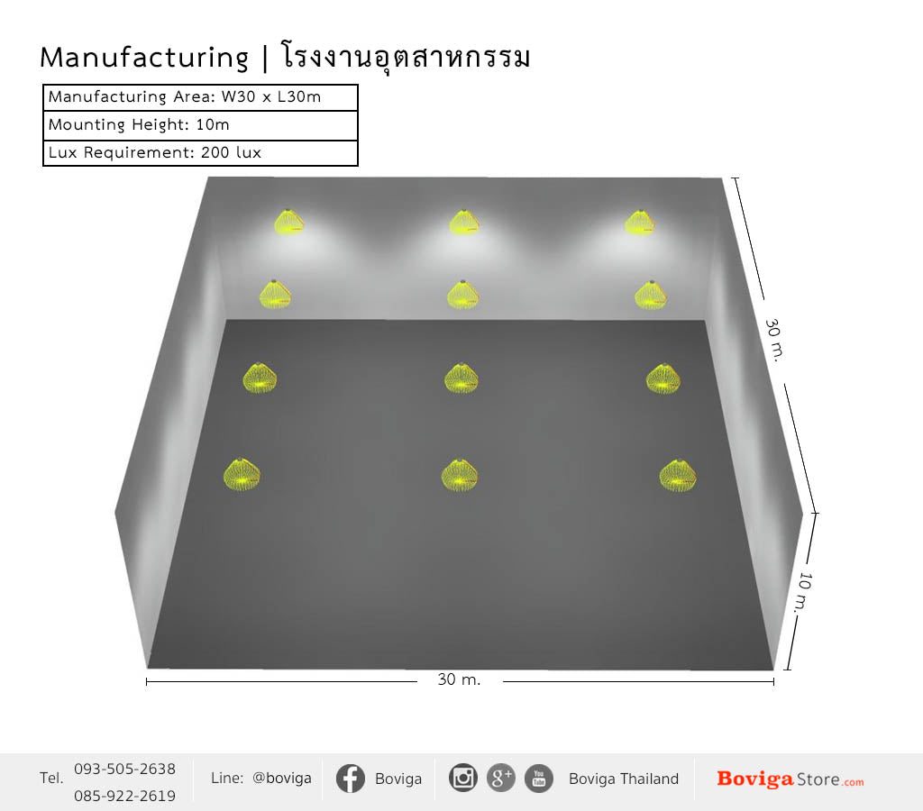 ขนาดอาคาร กว้าง 30 x ยาว 30 เมตร ติดตั้งโคมไฟ ไฮเบย์ LED 150W ที่ความสูง 10 เมตร ค่าความสว่าง 200 lux