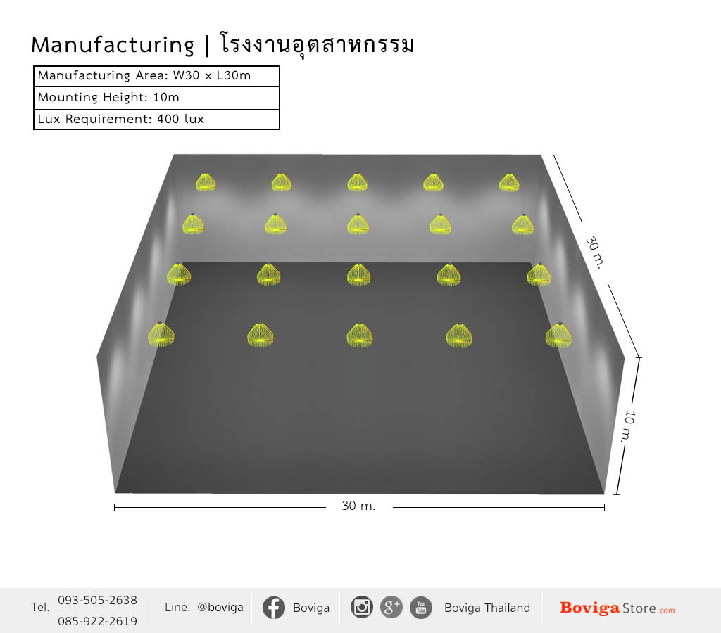 ขนาดอาคาร กว้าง 30 x ยาว 30 เมตร ติดตั้งโคมไฟ ไฮเบย์ LED 200W ที่ความสูง 10 เมตร ค่าความสว่าง 400 lux