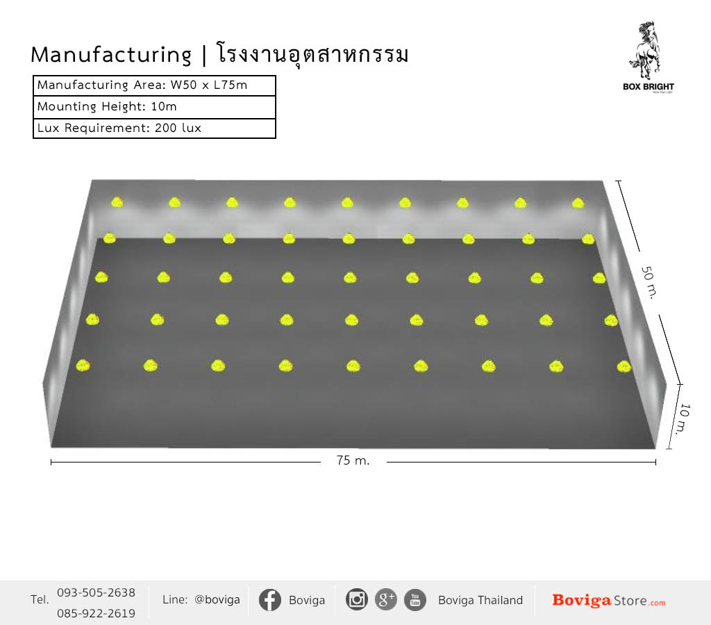 ขนาดอาคาร กว้าง 50 x ยาว 75 เมตร ติดตั้งโคมไฟ ไฮเบย์ LED 150W ที่ความสูง 10 เมตร ค่าความสว่าง 200 lux