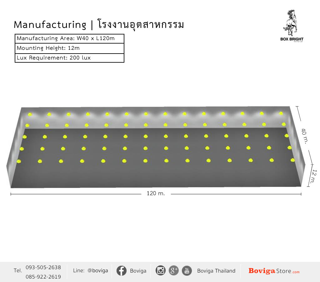ขนาดอาคาร กว้าง 40 x ยาว 120 เมตร ติดตั้งโคมไฟ ไฮเบย์ LED 150W ที่ความสูง 12 เมตร ค่าความสว่าง 200 lux