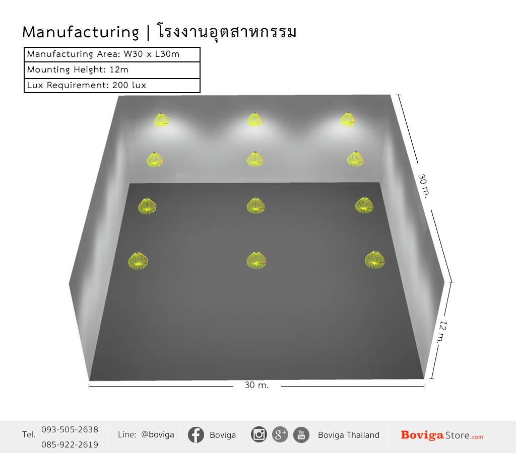 ขนาดอาคาร กว้าง 30 x ยาว 30 เมตร ติดตั้งโคมไฟ ไฮเบย์ LED 150W ที่ความสูง 12 เมตร ค่าความสว่าง 200 lux