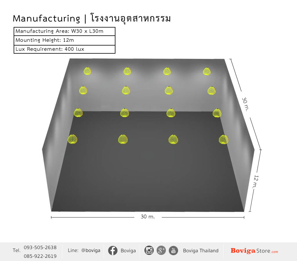ขนาดอาคาร กว้าง 30 x ยาว 30 เมตร ติดตั้งโคมไฟ ไฮเบย์ LED 240W ที่ความสูง 12 เมตร ค่าความสว่าง 400 lux