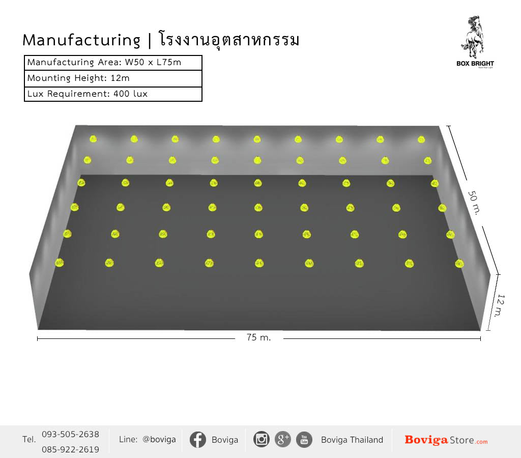 ขนาดอาคาร กว้าง 50 x ยาว 75 เมตร ติดตั้งโคมไฟ ไฮเบย์ LED 240W ที่ความสูง 12 เมตร ค่าความสว่าง 400 lux