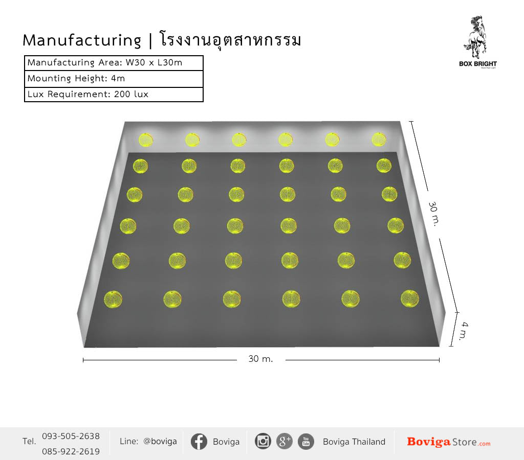 ขนาดอาคาร กว้าง 30 x ยาว 30 เมตร ติดตั้งโคมไฟ ไฮเบย์ LED 50W ที่ความสูง 4 เมตร ค่าความสว่าง 200 lux