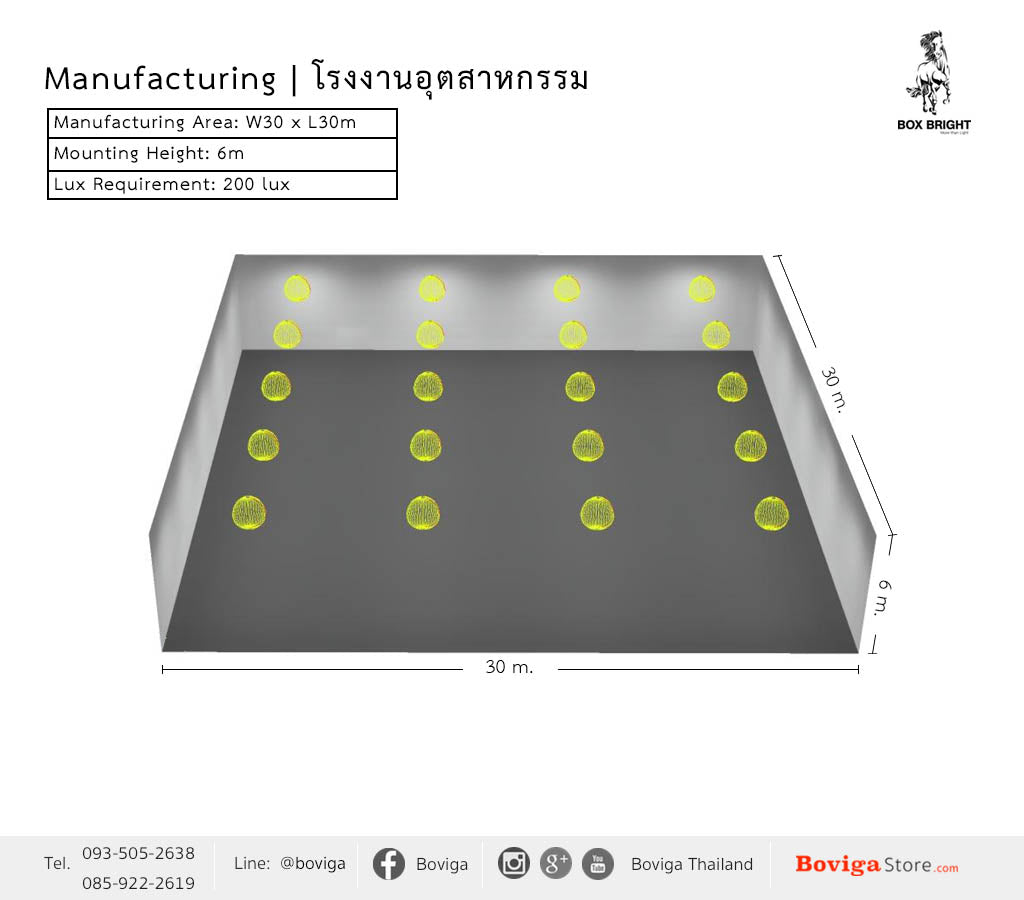 ขนาดอาคาร กว้าง 30 x ยาว 30 เมตร ติดตั้งโคมไฟ ไฮเบย์ LED 90W ที่ความสูง 6 เมตร ค่าความสว่าง 200 lux