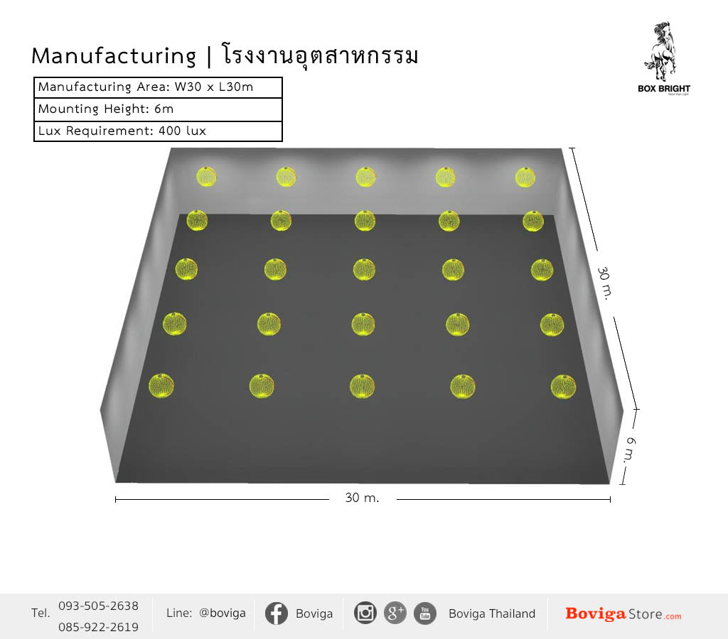ขนาดอาคาร กว้าง 30 x ยาว 30 เมตร ติดตั้งโคมไฟ ไฮเบย์ LED 150W ที่ความสูง 6 เมตร ค่าความสว่าง 400 lux
