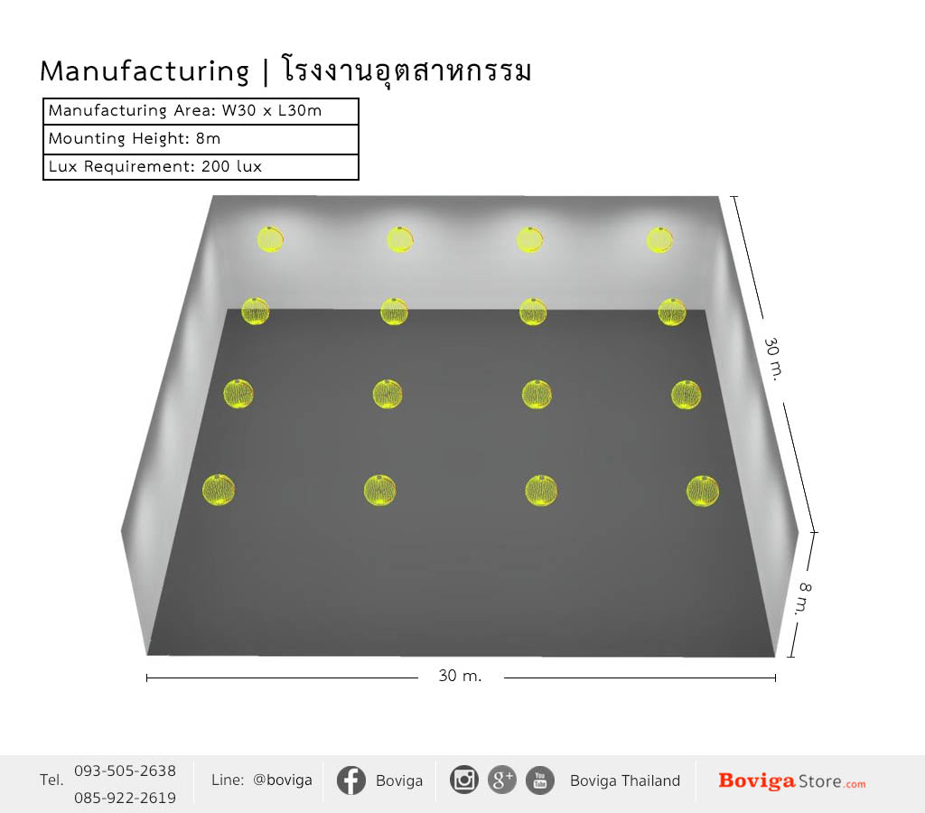 ขนาดอาคาร กว้าง 30 x ยาว 30 เมตร ติดตั้งโคมไฟ ไฮเบย์ LED 150W ที่ความสูง 8 เมตร ค่าความสว่าง 200 lux