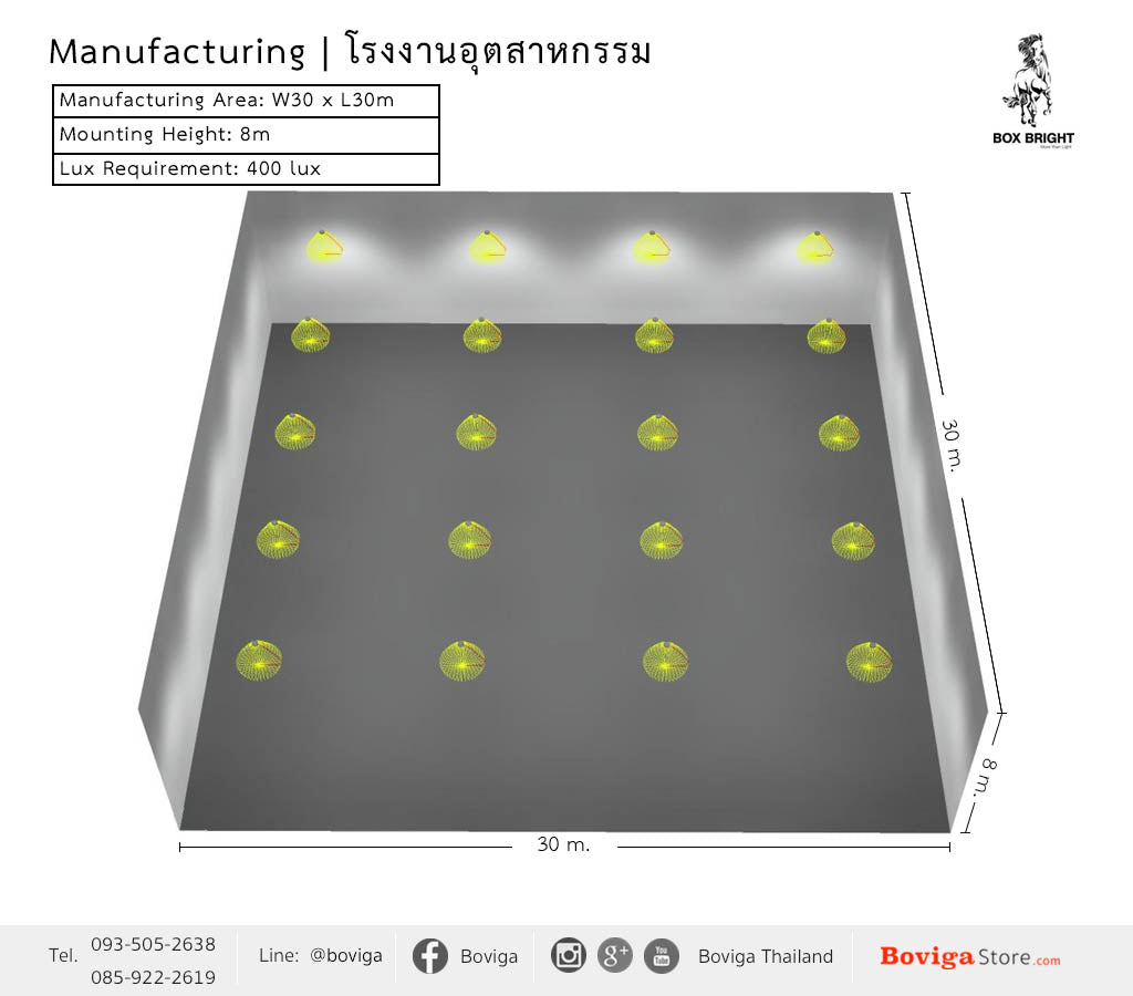 ขนาดอาคาร กว้าง 30 x ยาว 30 เมตร ติดตั้งโคมไฟ ไฮเบย์ LED 150W ที่ความสูง 8 เมตร ค่าความสว่าง 400 lux