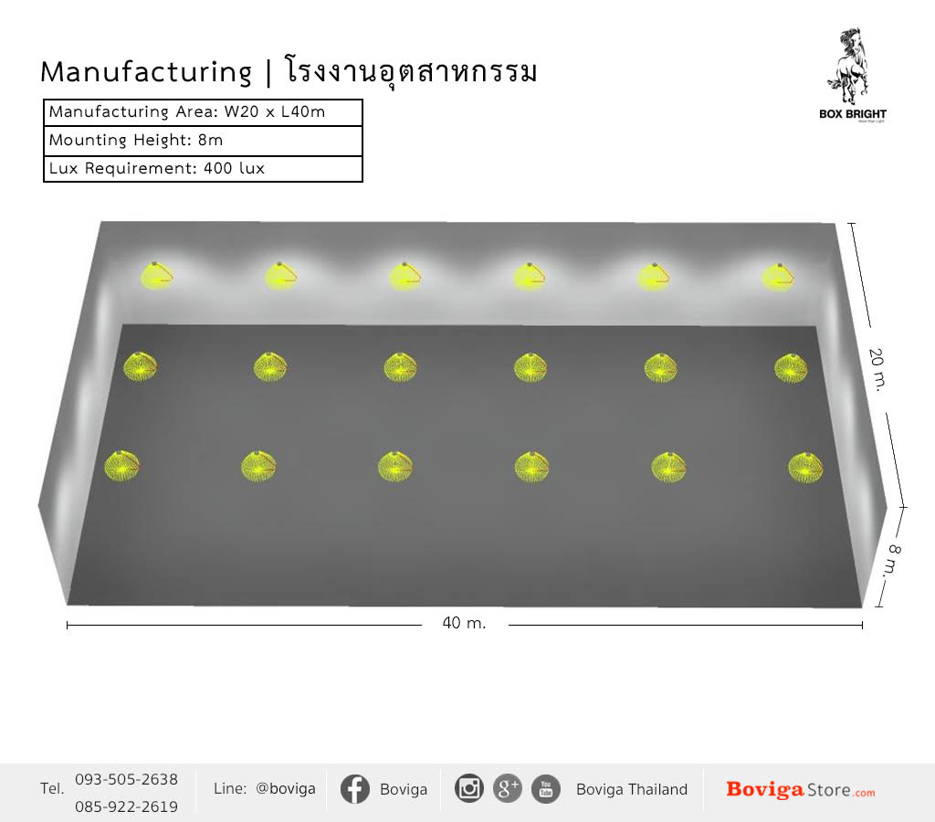 ขนาดอาคาร กว้าง 20 x ยาว 40 เมตร ติดตั้งโคมไฟ ไฮเบย์ LED 150W ที่ความสูง 8 เมตร ค่าความสว่าง 400 lux