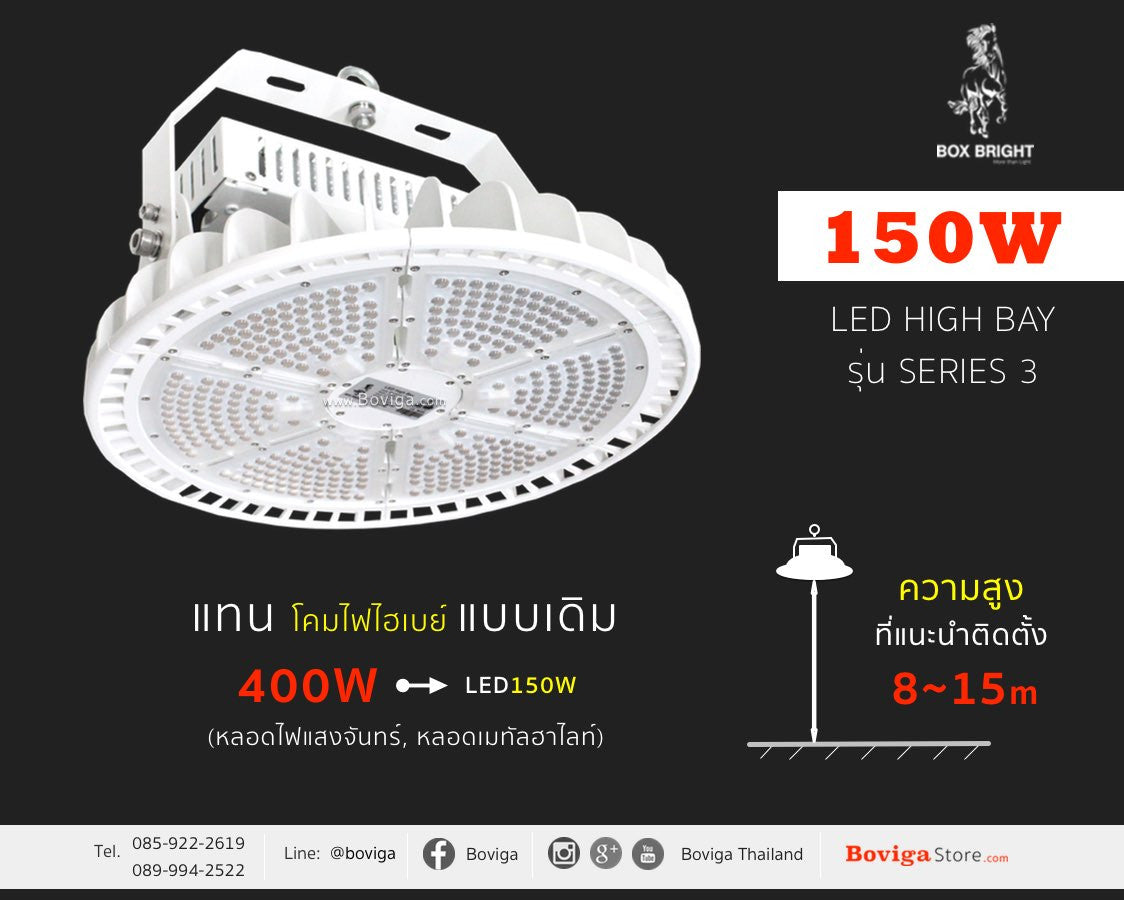 วิธีการเลือกขนาดกำลังไฟฟ้า (W) โคมไฮเบย์ LED หรือ โคมไฟโรงงาน LED
