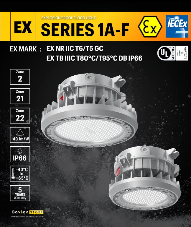 SERIES 1A-F